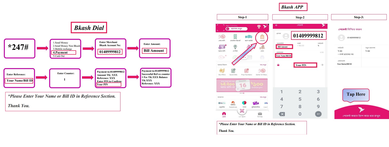 Payment Method